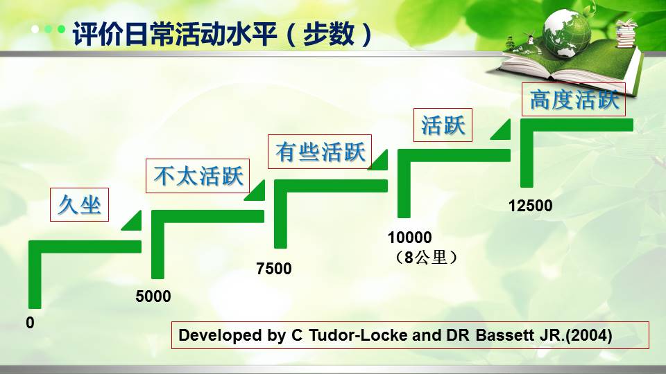 [转载]为了健康,每天6000步,还是10000步?