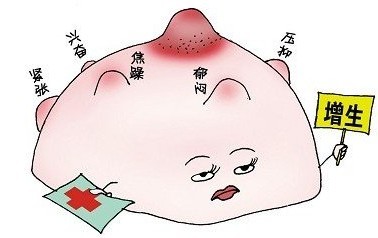 別被乳腺增生嚇到你 (轉載)