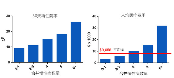 人均医疗开支_医疗器械(3)